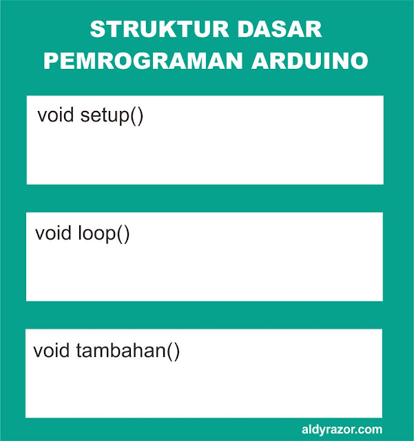 Panduan Belajar Bahasa Pemrograman Arduino Untuk Pemula struktur dasar program arduino
