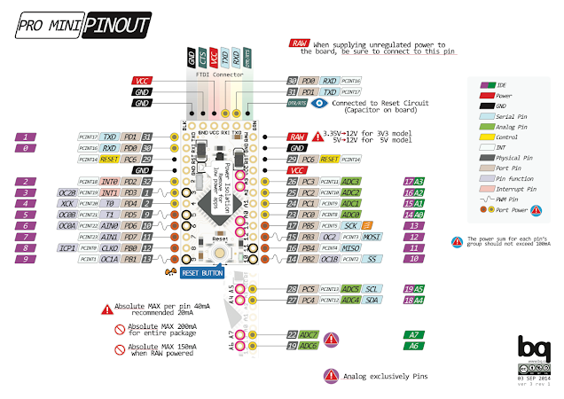 Arduino Pro Mini : Pengertian, Fungsi, Gambar, Spesifikasi, dan Lainnya Arduino Pro Mini Pinout