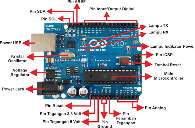 gambar arduino uno dan penjelasannya