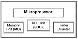 perbedaan mikrokontroler dengan mikroprosesor perbedaan mikrokontroler dengan mikroprosesor