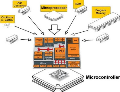 apa perbedaan mikroprosesor dan mikrokontroler apa perbedaan mikroprosesor dan mikrokontroler